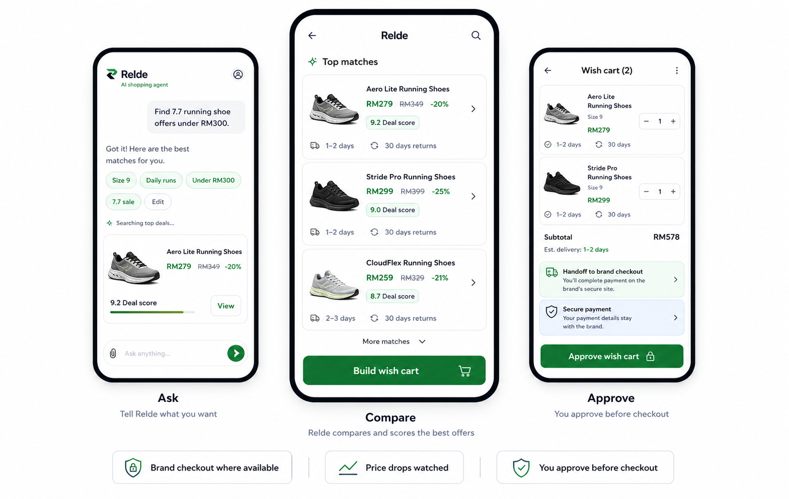 Relde shopper app screens for ask, compare, and approve wish cart
